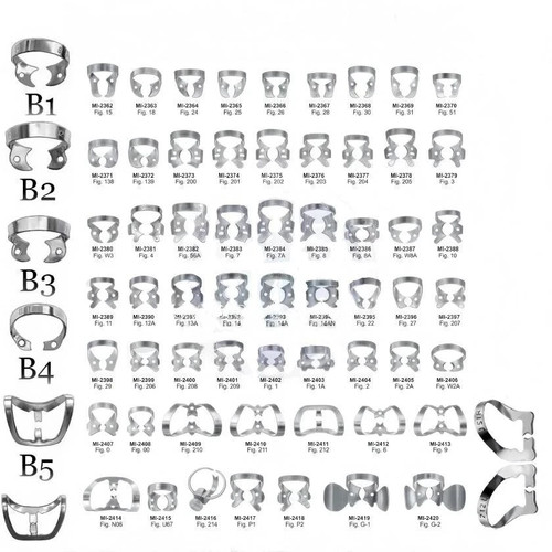 Tipi endo dentale acciaio - tipi,
